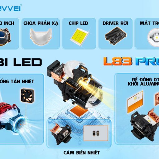 BI LED HENVVEI L83 PRO