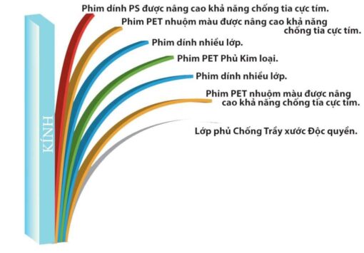 Phim Cách Nhiệt O
