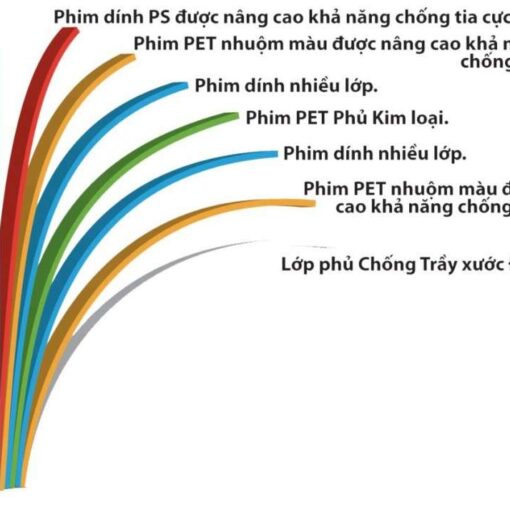 Phim Cách Nhiệt O