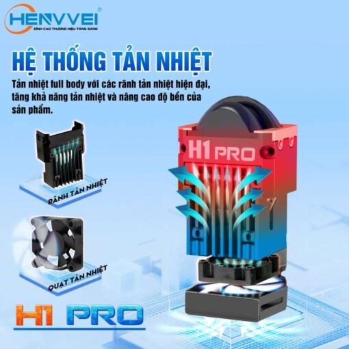MODULE BI LED MINI HENVVEI H1 PRO