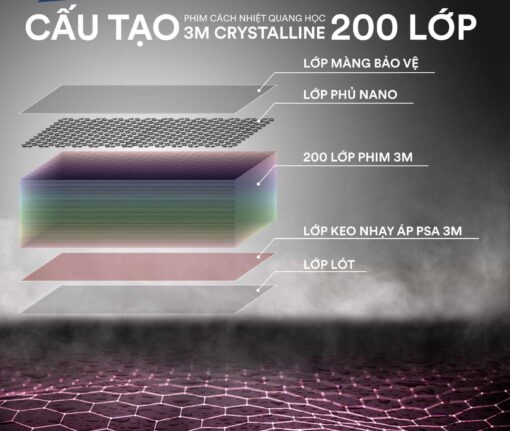 Phim Cách Nhiệt O