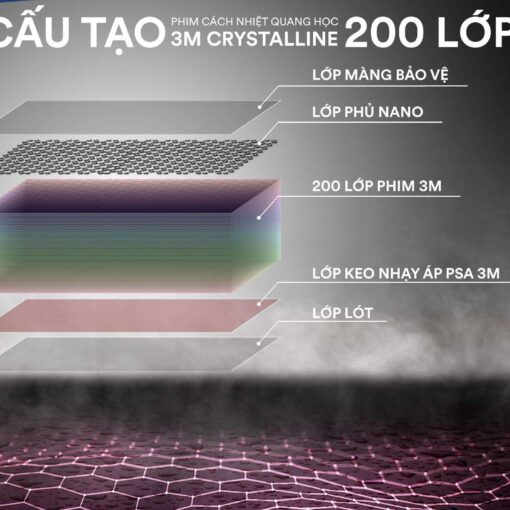 Phim Cách Nhiệt O